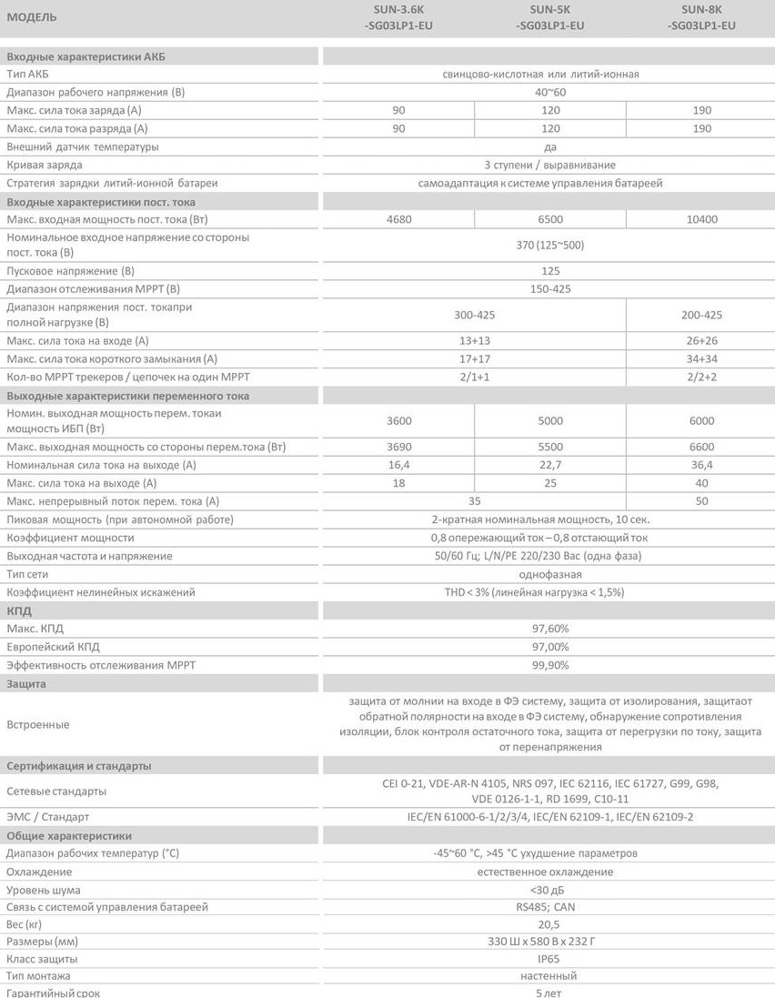 Гибридный инвертор DEYE SUN-3.6K-SG03LP1-EU
